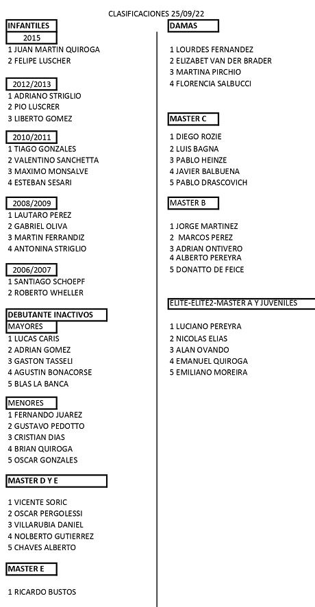 CLASIFICACIONES 25-09-22_page-0001.jpg