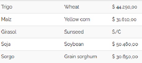 Cereales 13062022.jpg