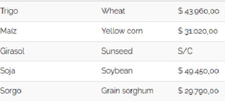 Cereales 14062022.jpg