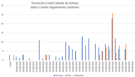 Grafico transición covid CDG 2809.png
