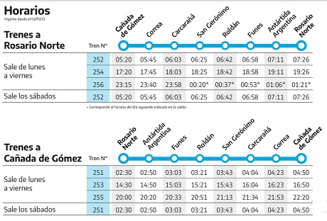 Horarios trenes CDGROS.jpeg