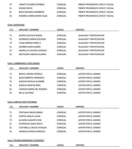 Listas-Oficializadas_Municipios1024_64.jpg