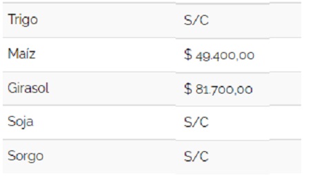 Precio de cereales.jpeg