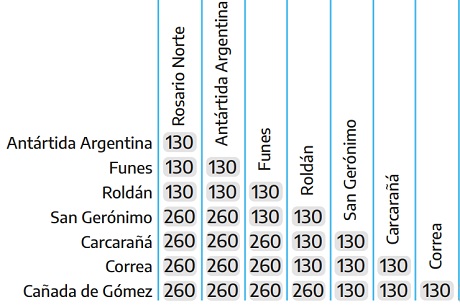 Tarifas Trenes CDG ROS 0124.jpeg