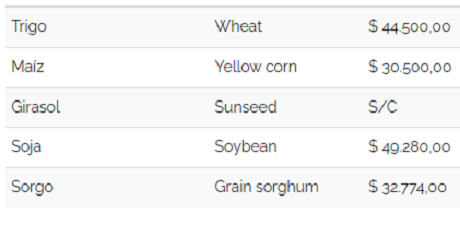 cereales 060522.PNG