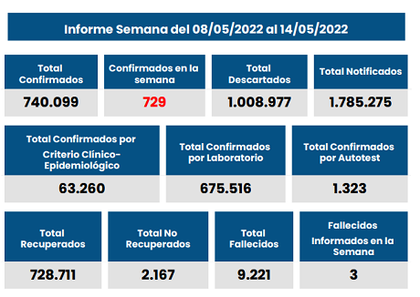 covid santa fe 16052022.PNG