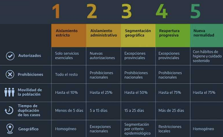 fases-de-la-cuarentena.png