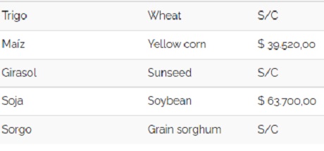 precio de cereales 071122.jpg