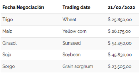 preciocereales220222.PNG