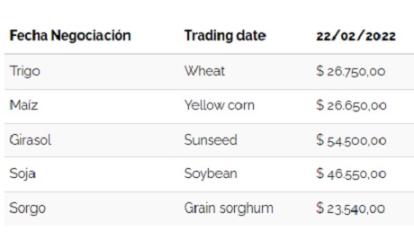 precios de cereales 230222.jpg